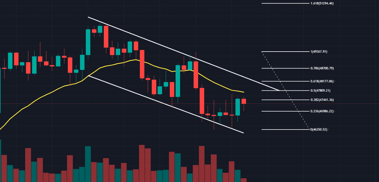 Comment maîtriser l’analyse technique du Bitcoin pour un profit maximal